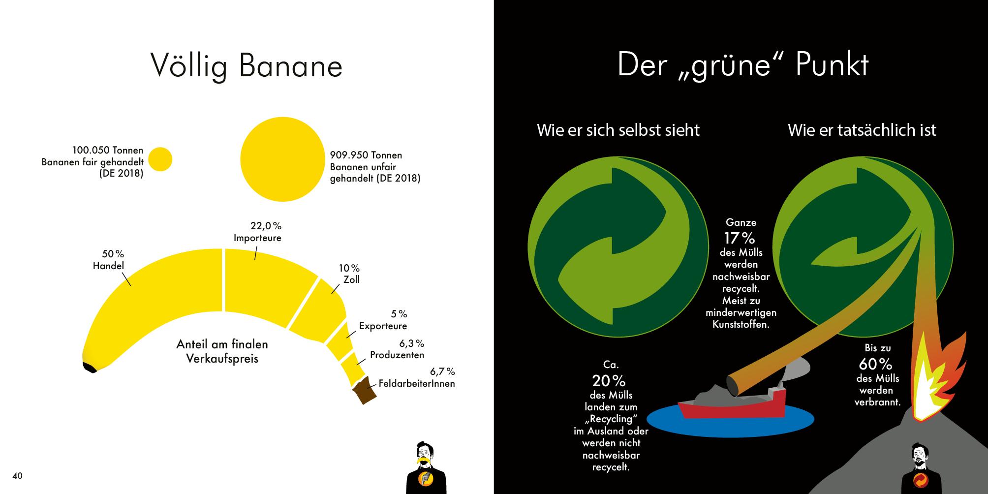 Bild: 9783969050170 | Grafiken für eine bessere Welt | Captain Futura | Buch | 144 S. | 2020