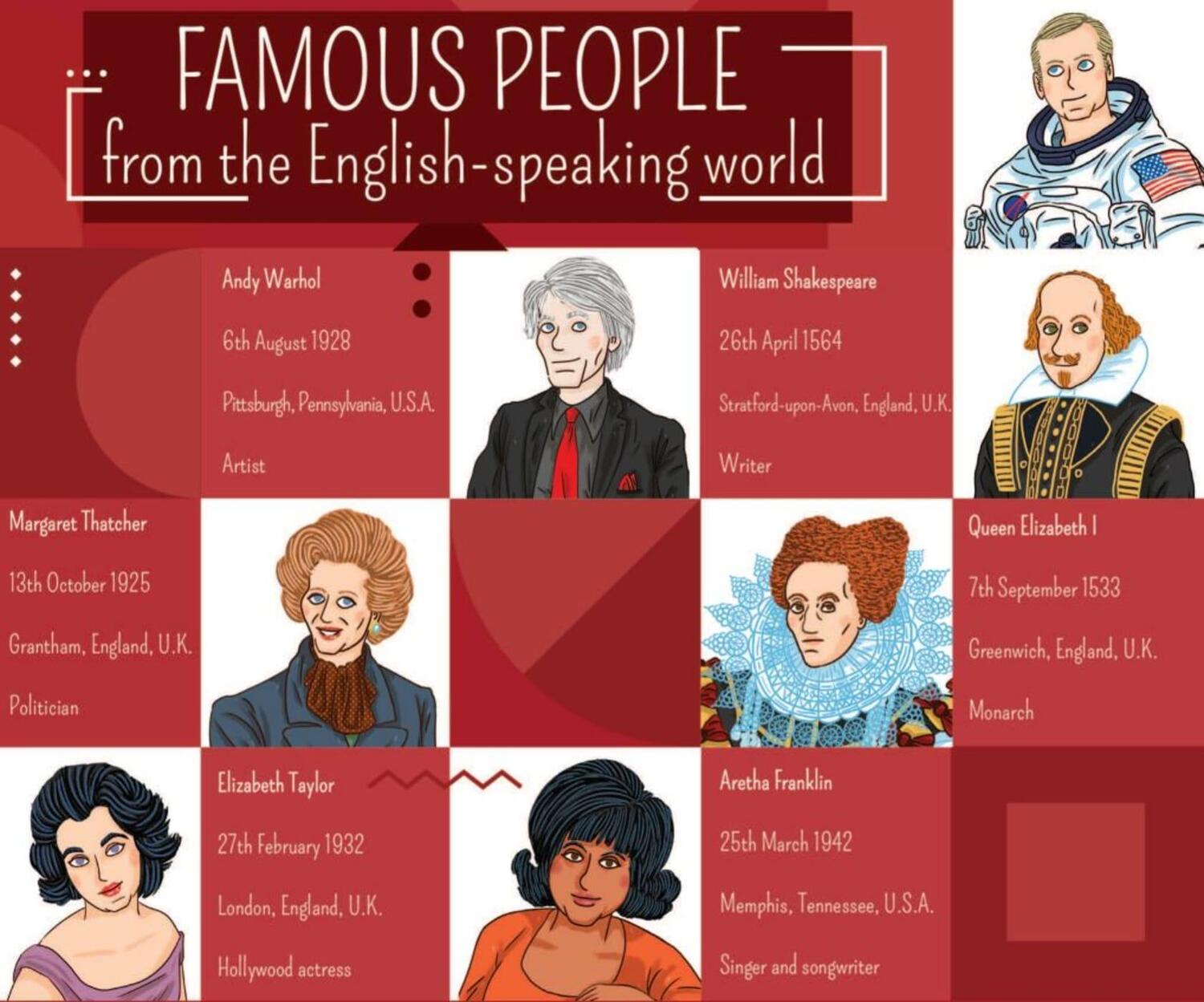 Cover: 9783125152878 | Famous People from the English-speaking World. Gamebox mit 132...