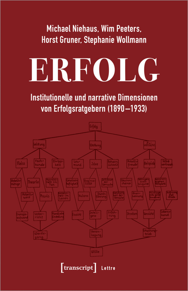 Cover: 9783837655735 | Erfolg | Michael Niehaus (u. a.) | Taschenbuch | 302 S. | Deutsch