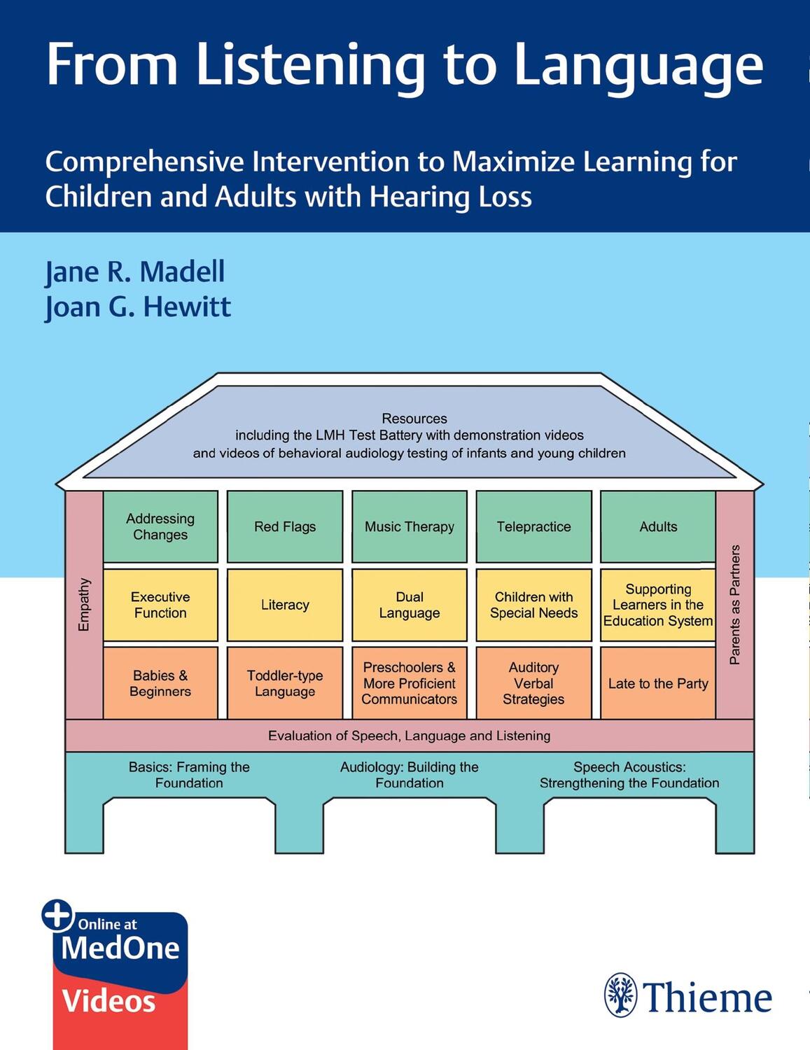 Cover: 9781684202515 | From Listening to Language | Jane R. Madell (u. a.) | Bundle | 2022
