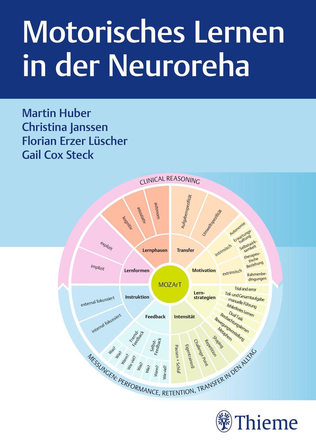 Cover: 9783132442788 | Motorisches Lernen in der Neuroreha | Martin Huber (u. a.) | Buch