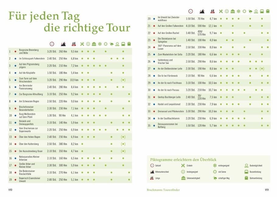 Bild: 9783734316005 | Wandergenuss Bayerischer Wald | Rainer D. Kröll | Taschenbuch | 160 S.