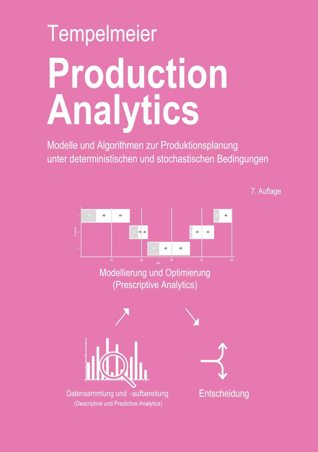 Cover: 9783738658422 | Production Analytics | Modelle und Algorithmen zur Produktionsplanung