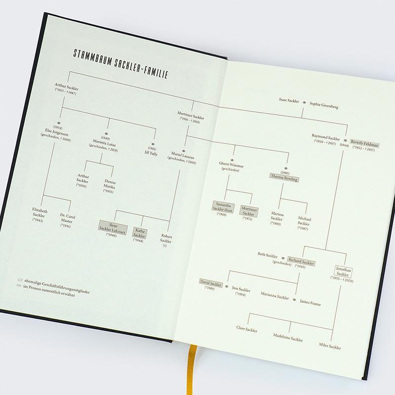 Bild: 9783446273924 | Imperium der Schmerzen | Patrick Radden Keefe | Buch | Mit Leseband