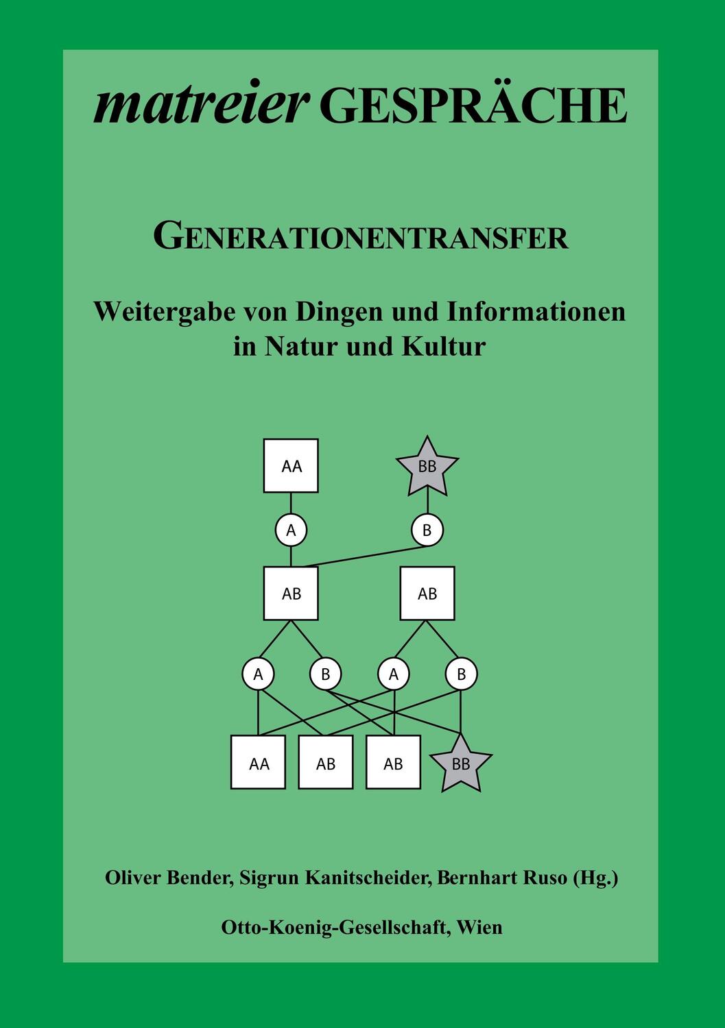 Cover: 9783750411852 | Generationentransfer | Oliver Bender (u. a.) | Taschenbuch