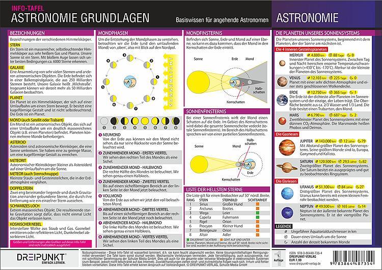 Cover: 9783864487354 | Astronomie Grundlagen | Basiswissen für angehende Astronomen. | GmbH
