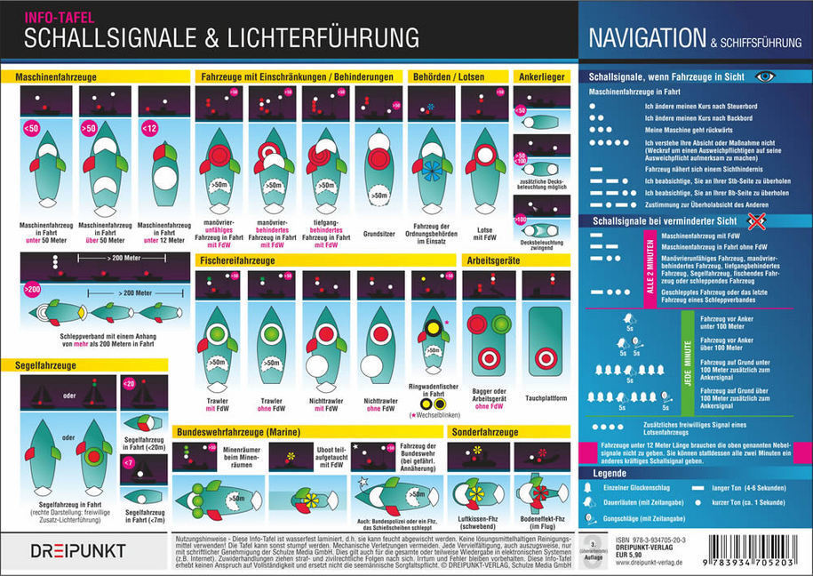 Bild: 9783934705951 | Info-Tafel-Set Signale | Michael Schulze | Poster | 8 S. | Deutsch