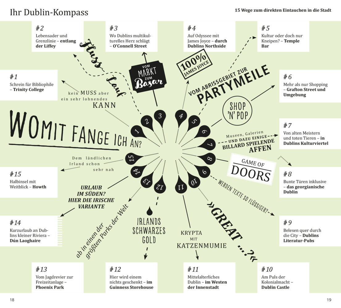 Bild: 9783770184507 | DuMont direkt Reiseführer Dublin | Mit großem Cityplan | Bernd Biege