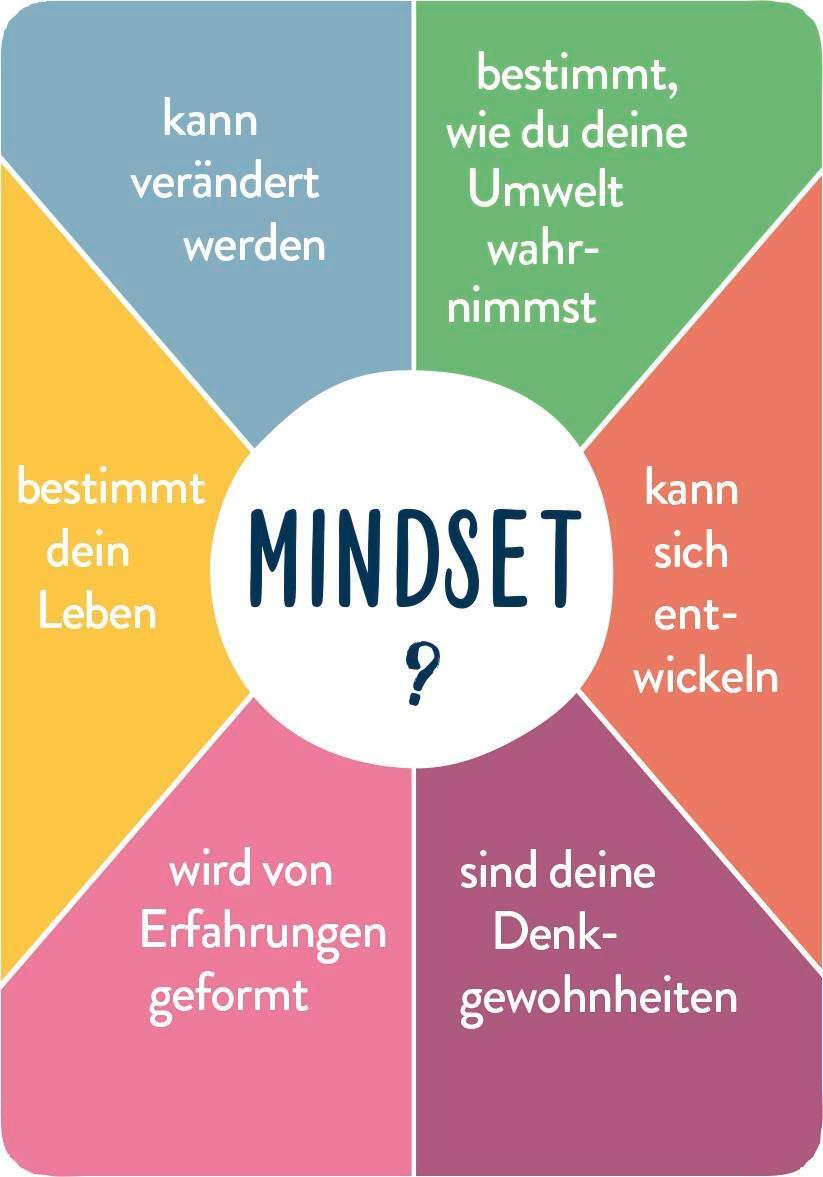 Bild: 4036442008140 | Positiv denken - leichter leben | Groh Verlag | Box | Schachtel | 2021