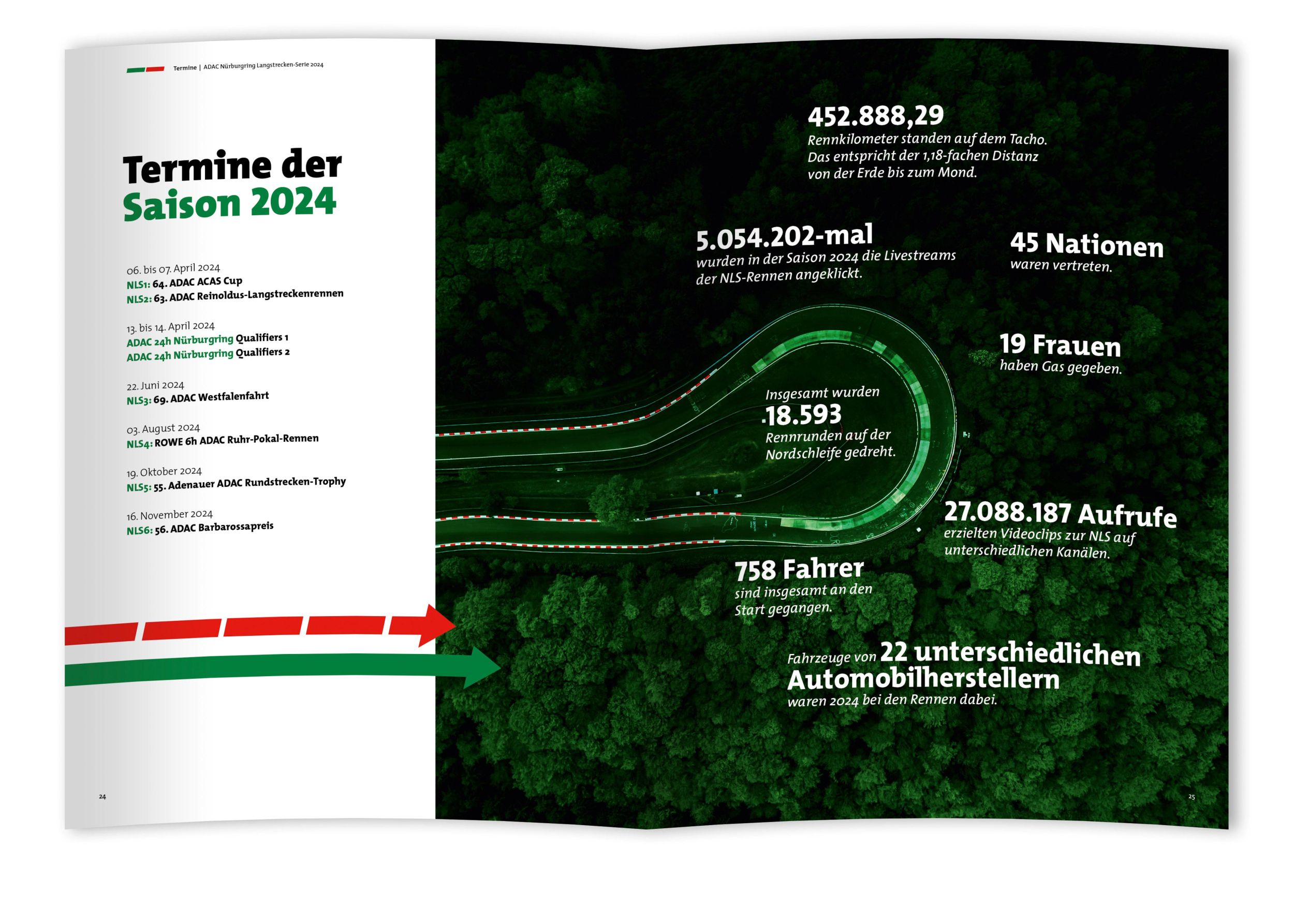 Bild: 9783948501372 | Nürburgring Langstrecken-Serie 2024 - NLS | Patrik Koziolek | Buch