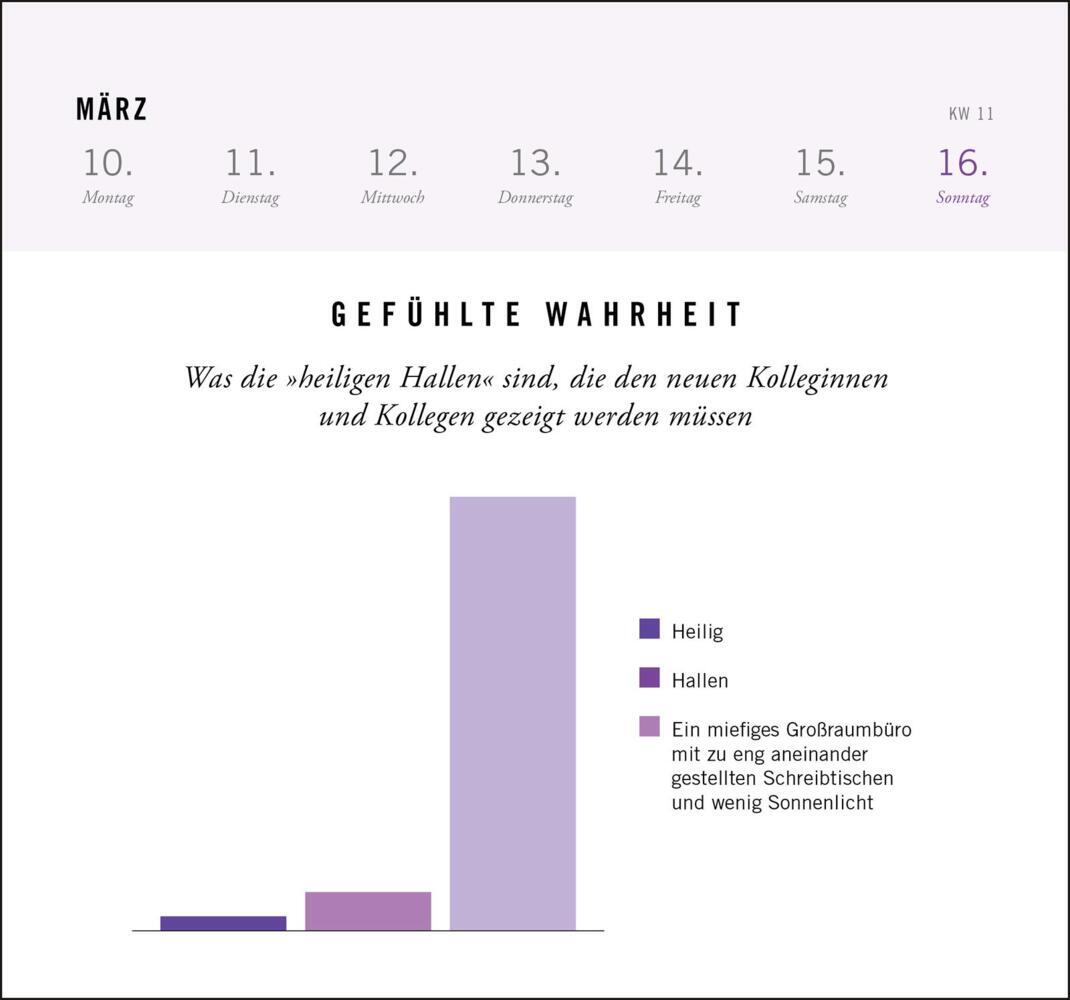 Bild: 4260308345074 | Postkartenkalender 2025: Gefühlte Wahrheit | Magazin | Kalender | 2025