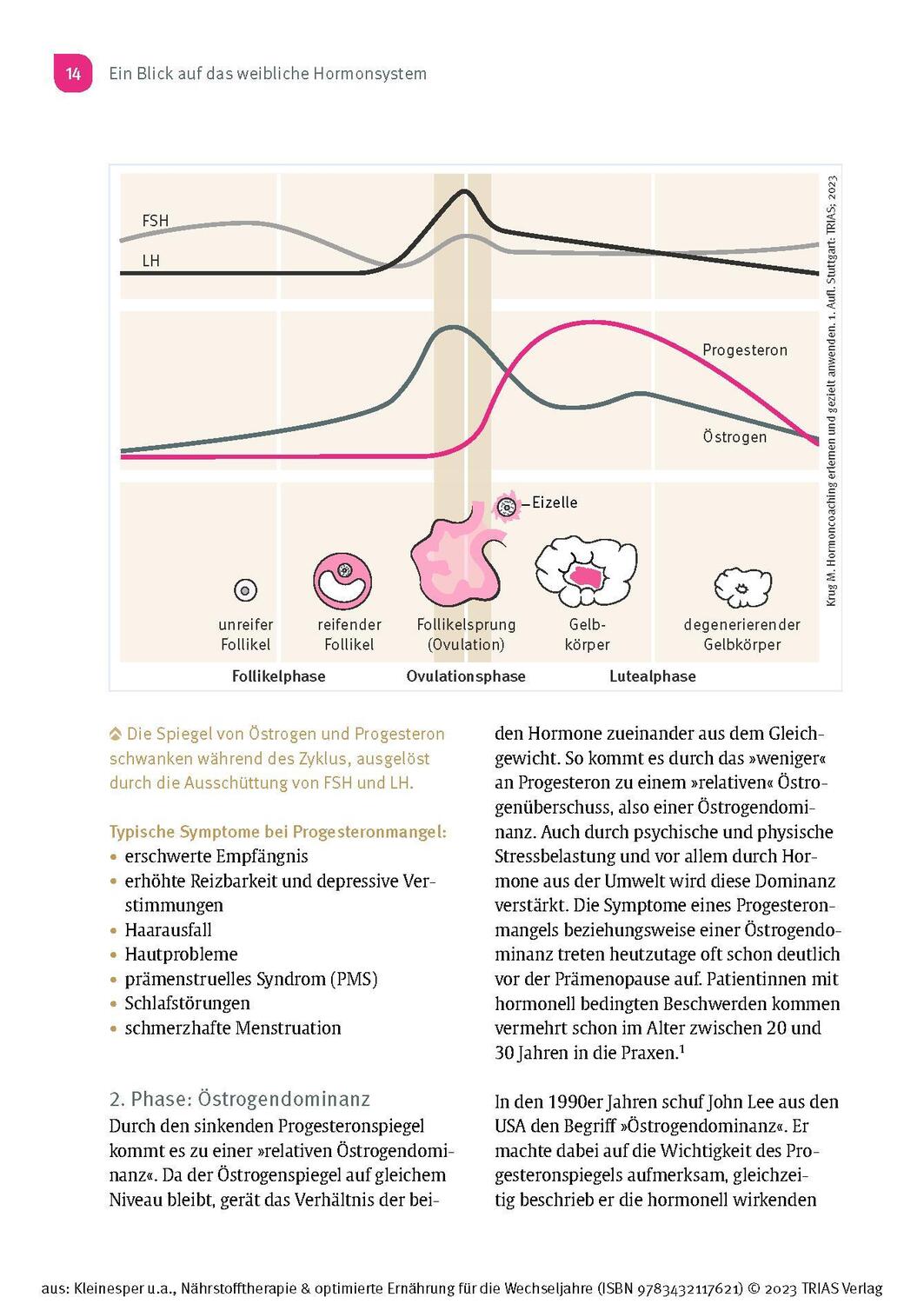 Bild: 9783432117621 | Nährstofftherapie &amp; optimierte Ernährung für die Wechseljahre | Buch