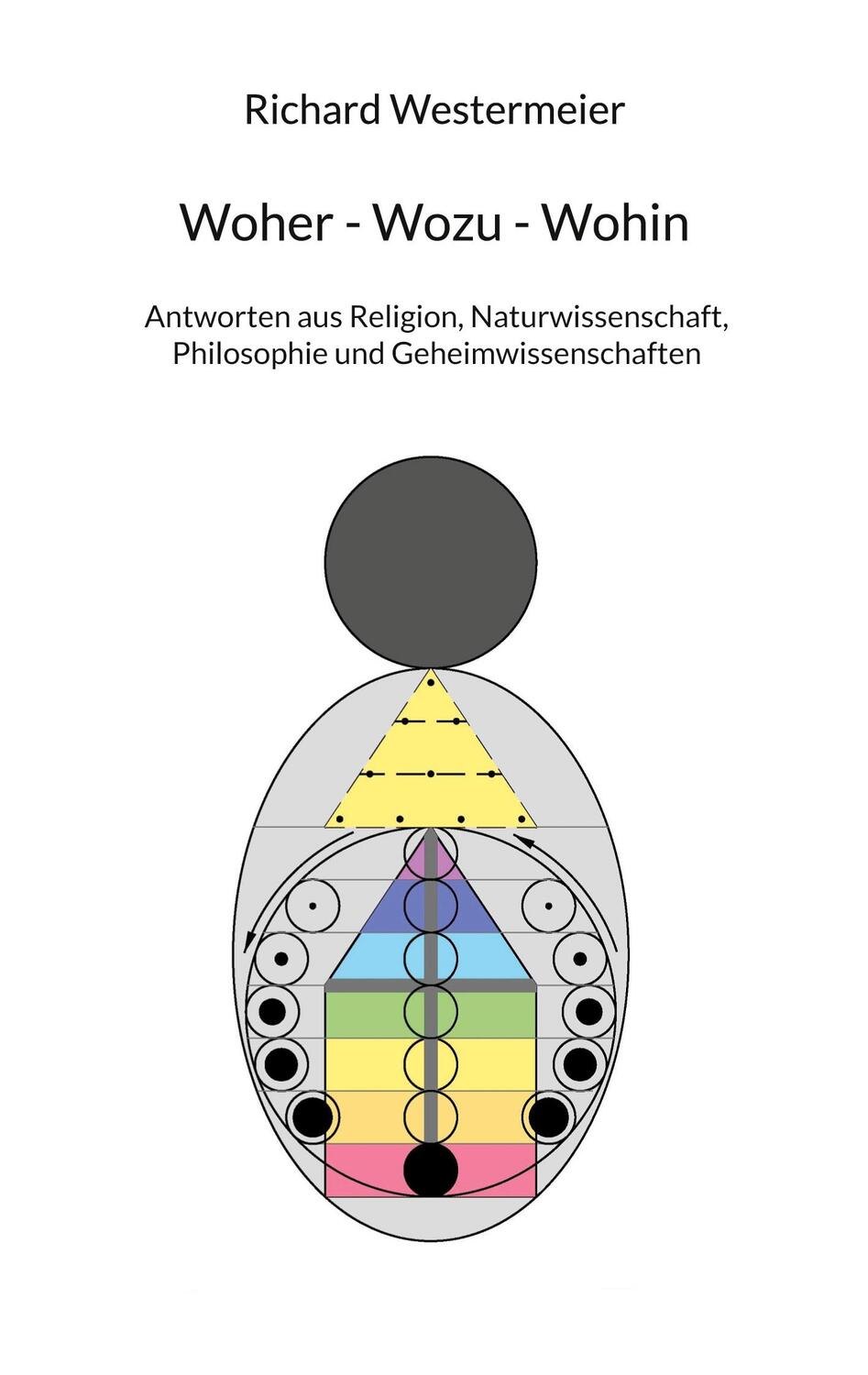 Cover: 9783743167124 | Woher - Wozu - Wohin | Richard Westermeier | Taschenbuch | Paperback