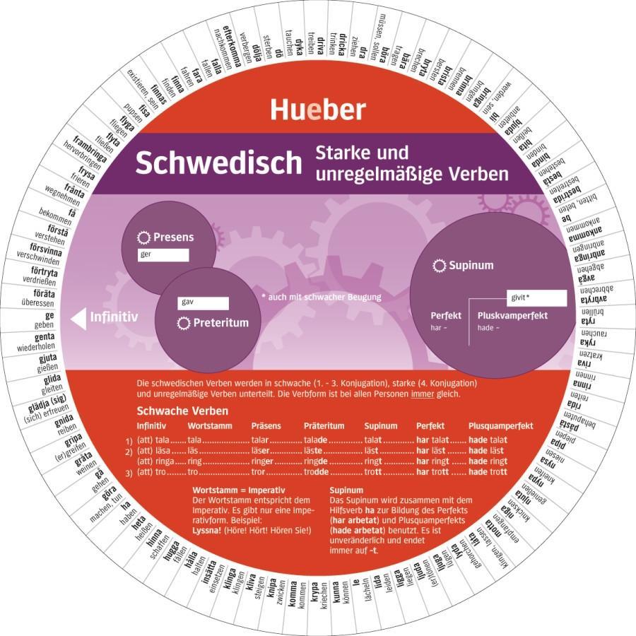 Cover: 9783195495462 | Wheel - Schwedisch - Starke und unregelmäßige Verben | Buch | 2 S.