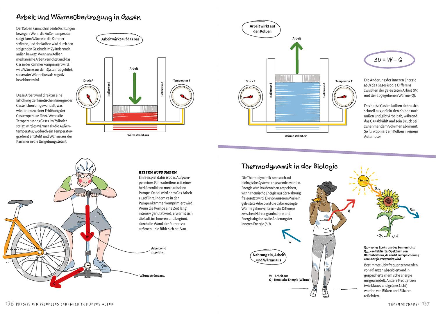 Bild: 9789464990713 | Physik | Ein visuelles Lehrbuch für jedes Alter | Kurt Baker | Buch