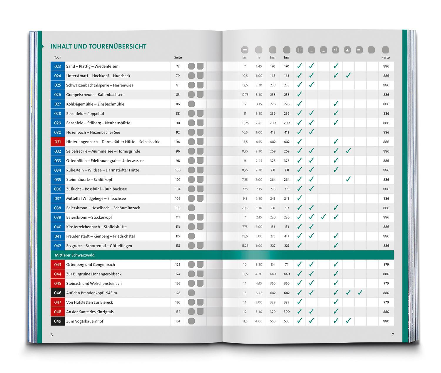 Bild: 9783990449790 | KOMPASS Wanderlust Schwarzwald | KOMPASS-Karten GmbH | Taschenbuch