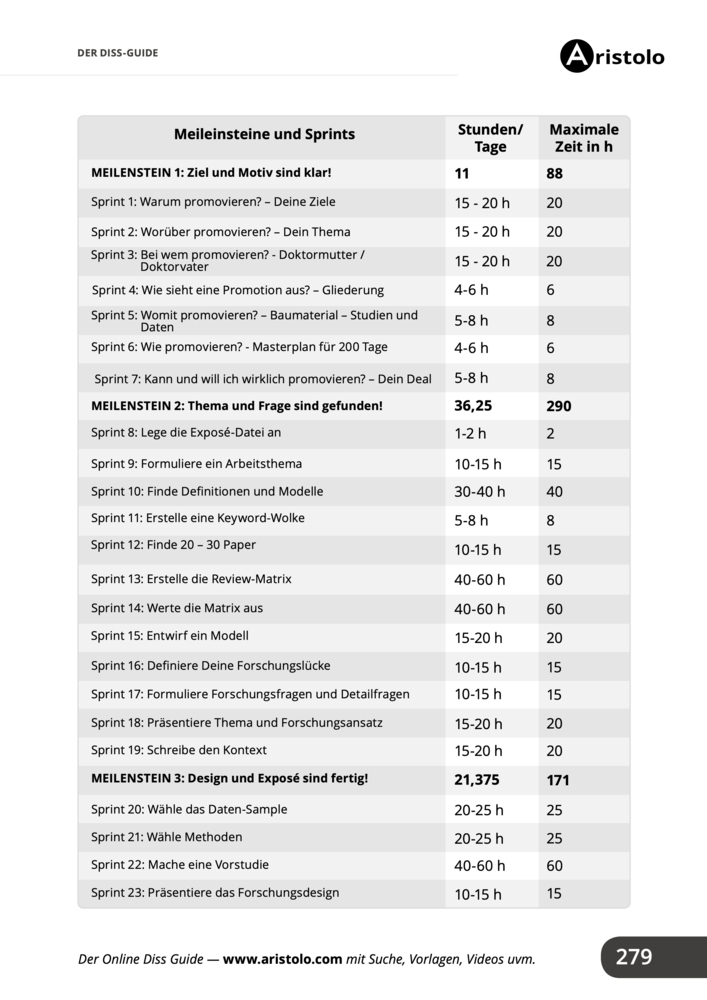 Bild: 9783936875997 | In 200 Tagen zur Dissertation - Der Diss Guide | Silvio Gerlach | Buch