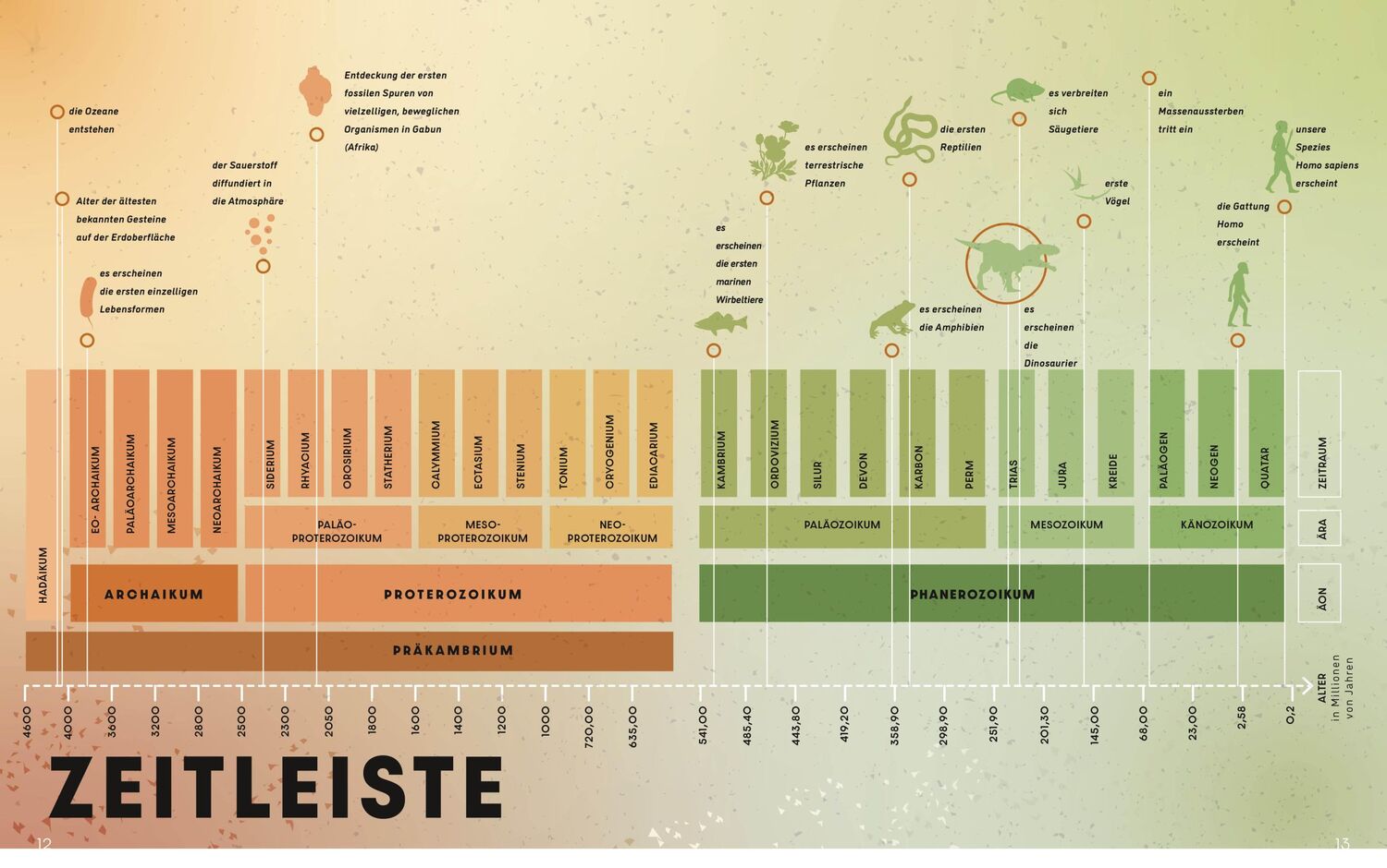 Bild: 9788863126259 | Das ultimative Buch der Dinosaurier. Die umfassendste Enzyklopädie...