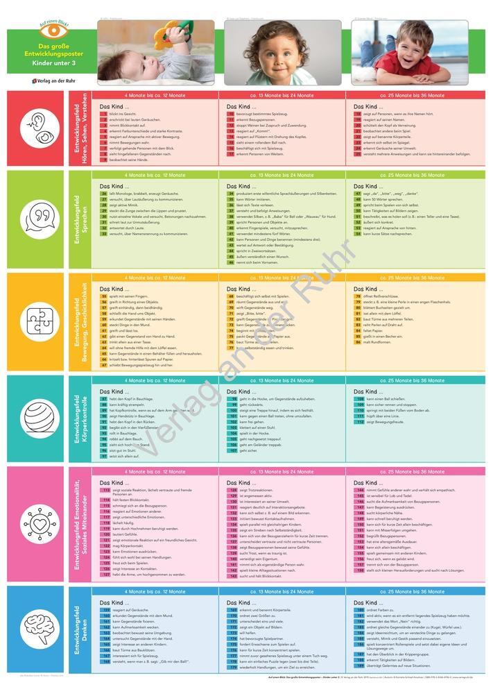Bild: 9783834641960 | Auf einen Blick: Das große Entwicklungsposter - Kinder unter 3 | Stück