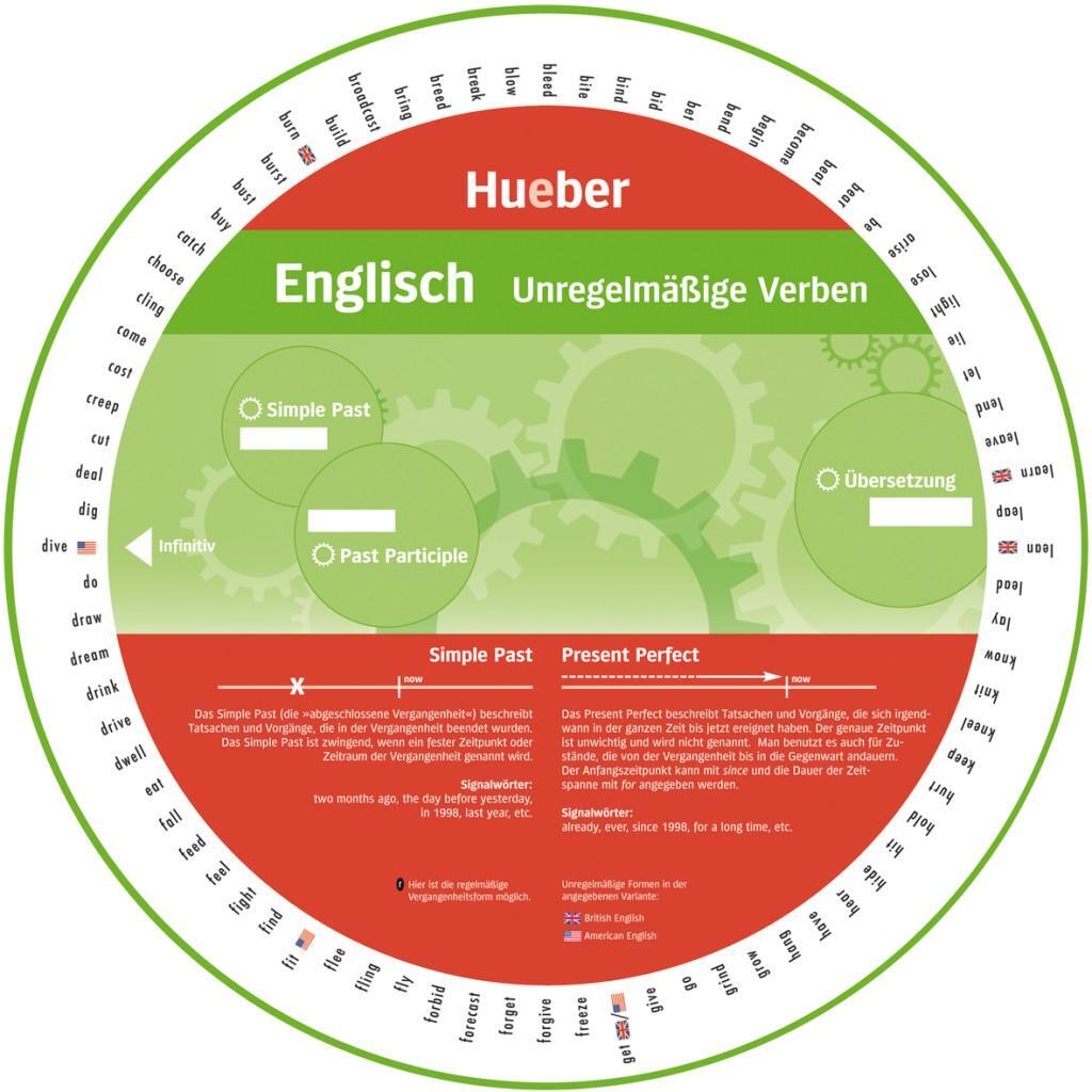 Cover: 9783191195465 | Wheel - Englisch - Unregelmäßige Verben | Stück | Kunststoff | 2 S.