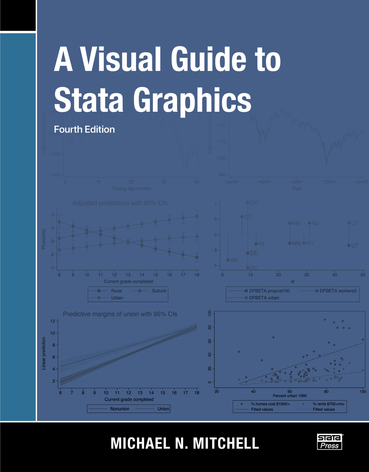 Cover: 9781597183659 | A Visual Guide to Stata Graphics | Michael N. Mitchell | Taschenbuch