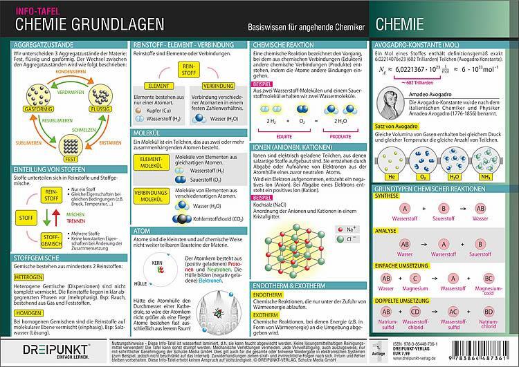Cover: 9783864487361 | Chemie Grundlagen | Basiswissen für angehende Chemiker. | GmbH | Buch