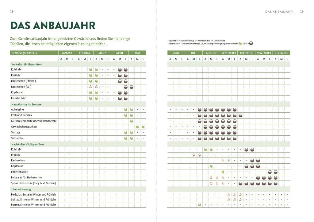 Bild: 9783818614157 | Gewächshaus und Frühbeet Monat für Monat | Eva Schumann | Taschenbuch