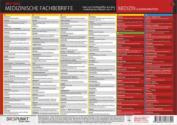 Bild: 9783864487309 | Info-Tafel-Set Medizinische Fachbegriffe | Schulze Media GmbH | Poster