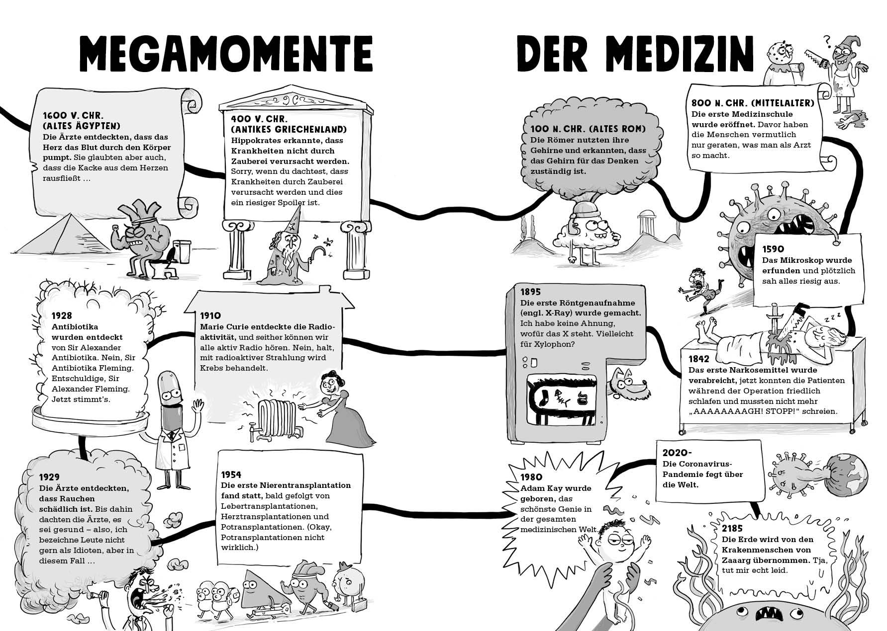 Bild: 9783745912524 | Medizin - Echt eklig und schauderhaft schrecklich - Warum Pickel...