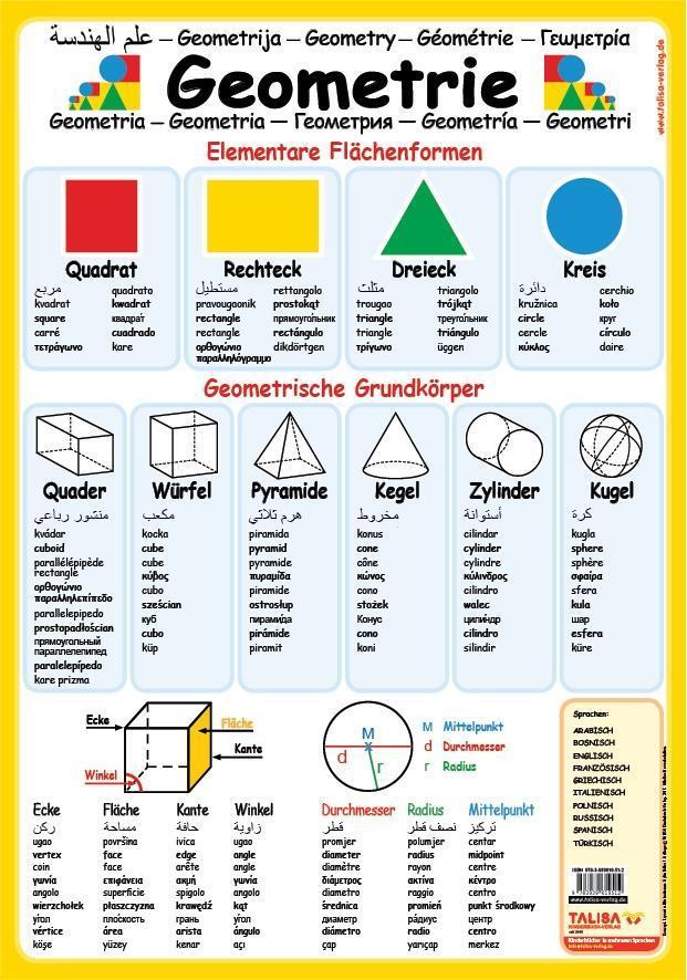 Cover: 9783939619529 | Multilinguales LernPOSTER 'Geometrie' | Poster | 1 S. | Deutsch | 2015