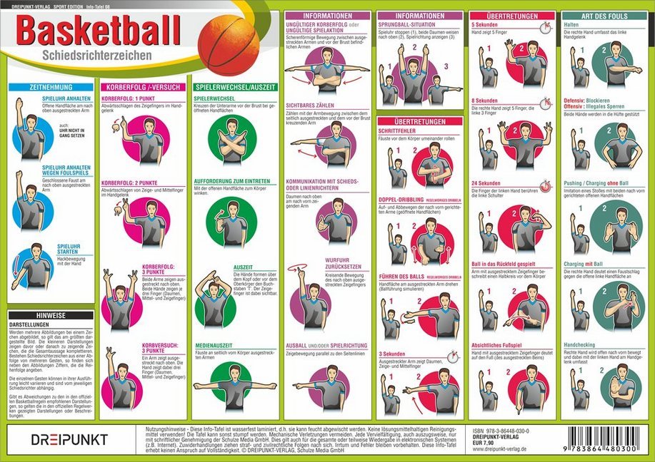 Cover: 9783864480300 | Basketball - Schiedsrichterzeichen, Infotafel | Michael Schulze | 2 S.