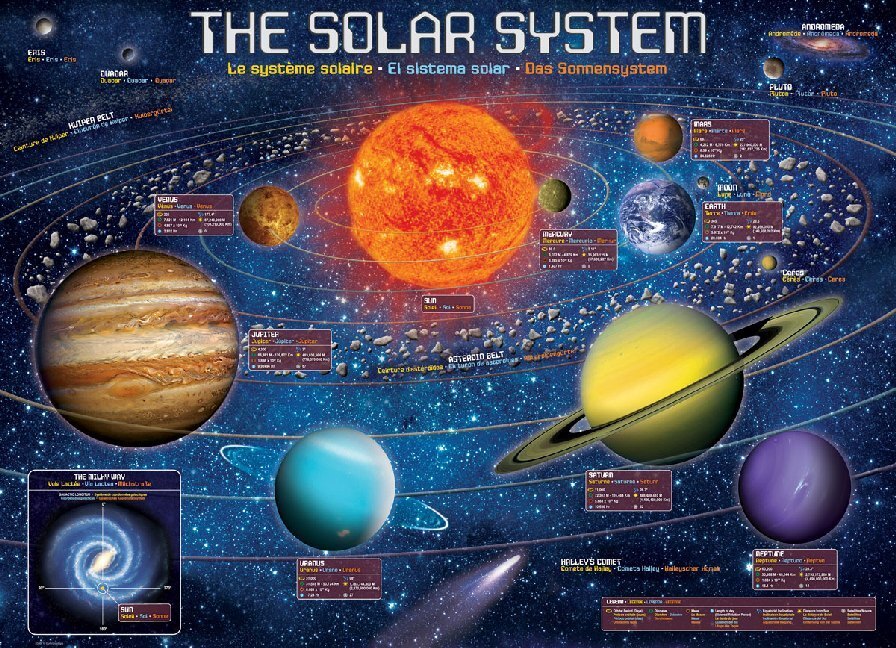 Cover: 628136553698 | Sonnensystem (Puzzle) | Spiel | In Spielebox | 6500-5369 | 2019