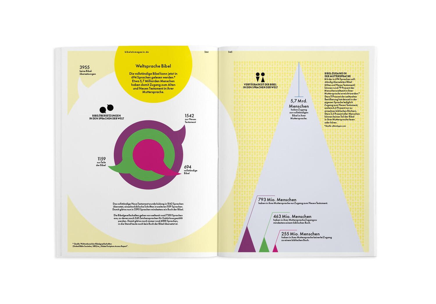 Bild: 9783460440685 | Das Neue Testament als Magazin | Glaube, Hoffnung, Liebe | Oliver Wurm