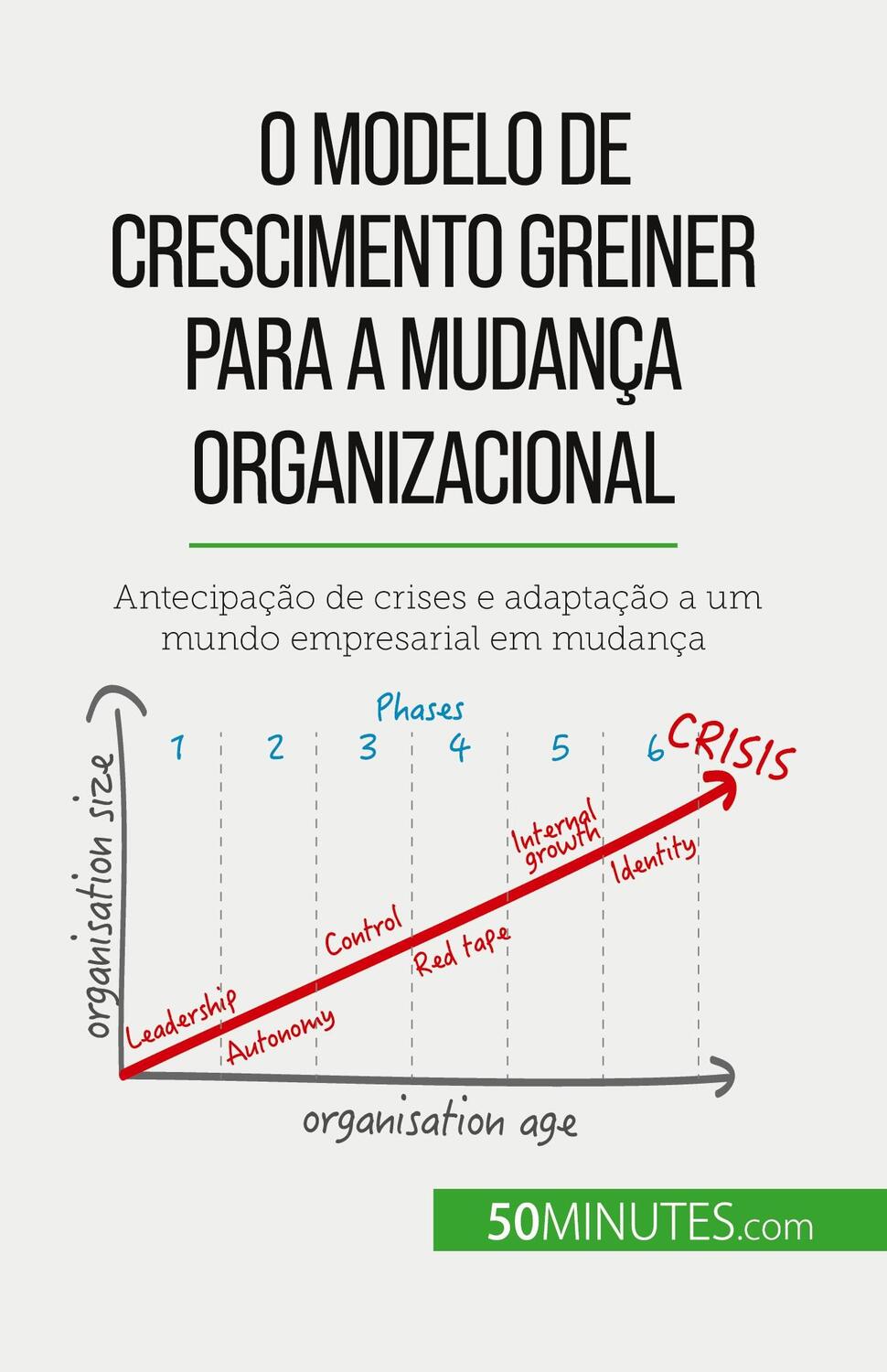 Cover: 9782808065955 | O Modelo de Crescimento Greiner para a mudança organizacional | Buch