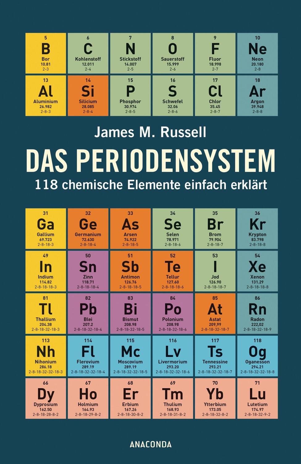 Cover: 9783730607718 | Das Periodensystem | 118 chemische Elemente einfach erklärt | Russell