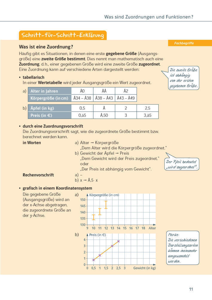 Bild: 9783129275764 | Ich kann Mathe - Lineare und quadratische Funktionen und...