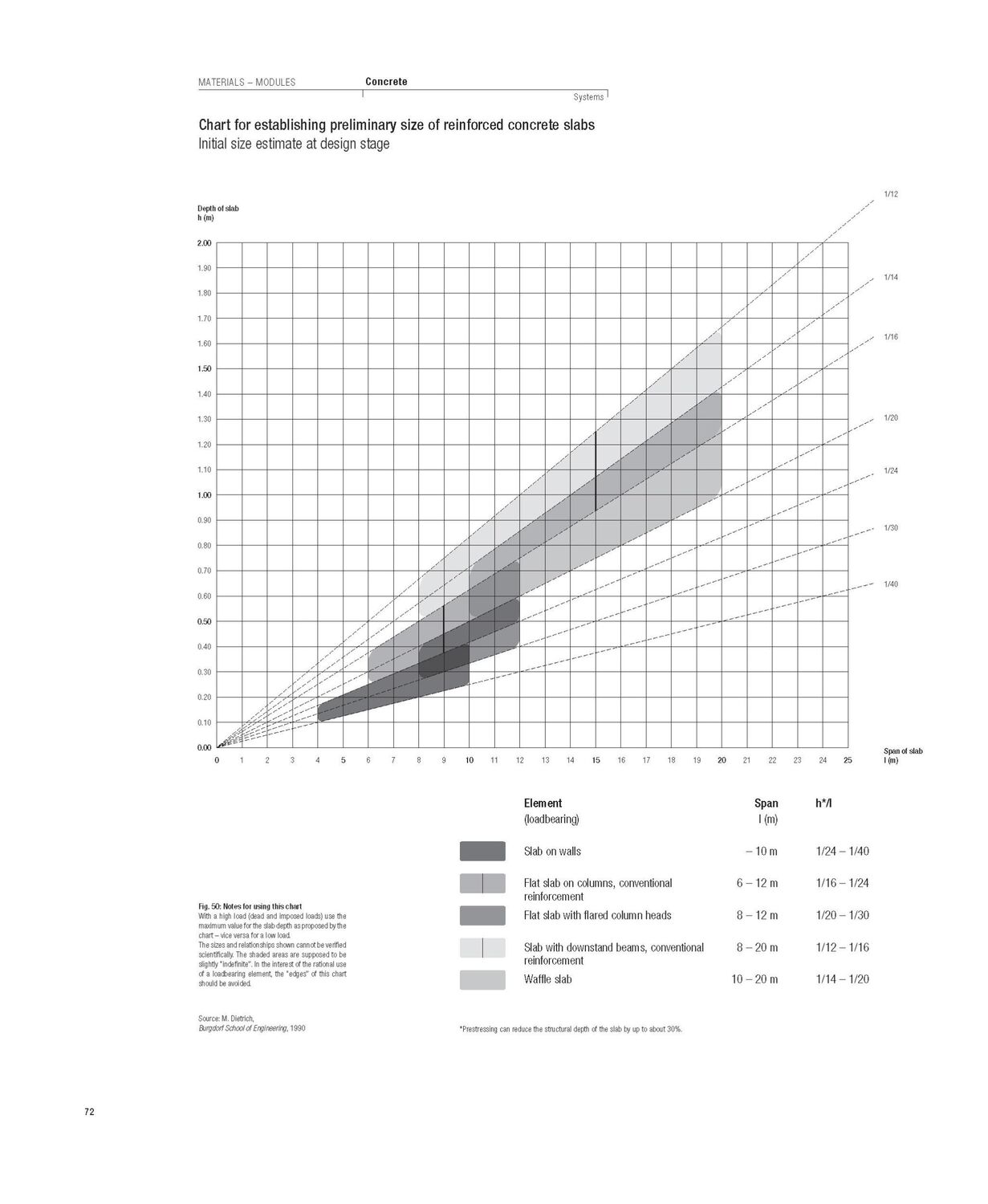 Bild: 9783035626667 | Constructing Architecture | Andrea Deplazes | Taschenbuch | 608 S.