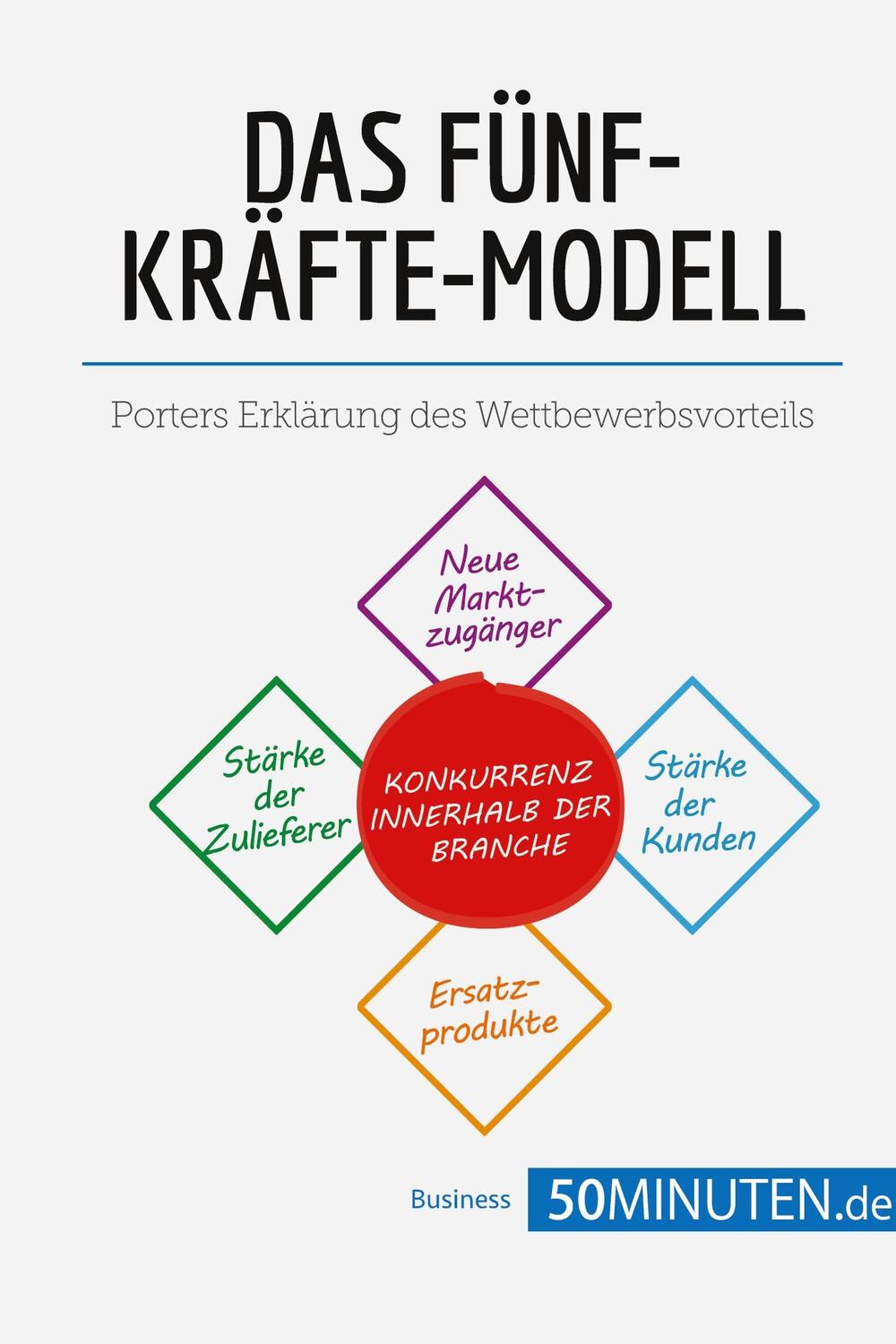 Cover: 9782808009225 | Das Fünf-Kräfte-Modell | Porters Erklärung des Wettbewerbsvorteils