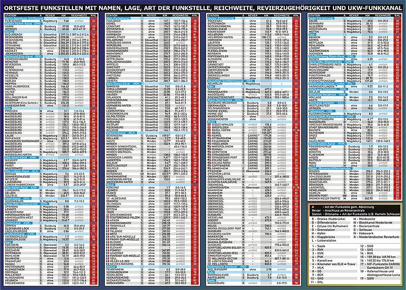 Rückseite: 9783864481482 | Info-Tafel Binnenschifffahrtsfunk | Michael Schulze | (Land-)Karte