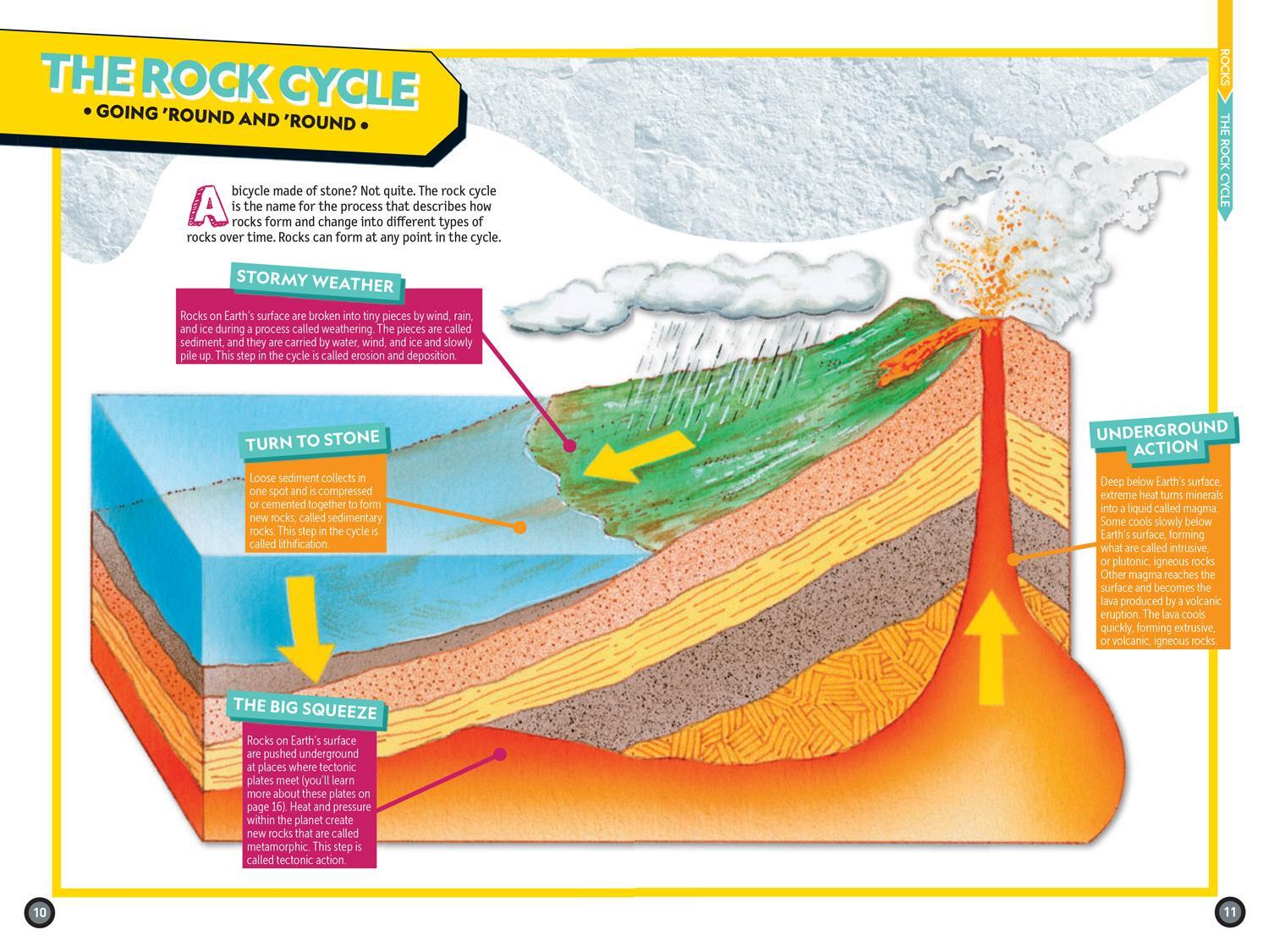 Bild: 9781426371837 | Weird But True Know-It-All: Rocks &amp; Minerals | Kids | Taschenbuch