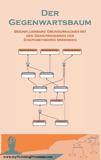 Cover: 9783738632897 | Der Gegenwartsbaum | Sebastian Schneider | Taschenbuch | Paperback
