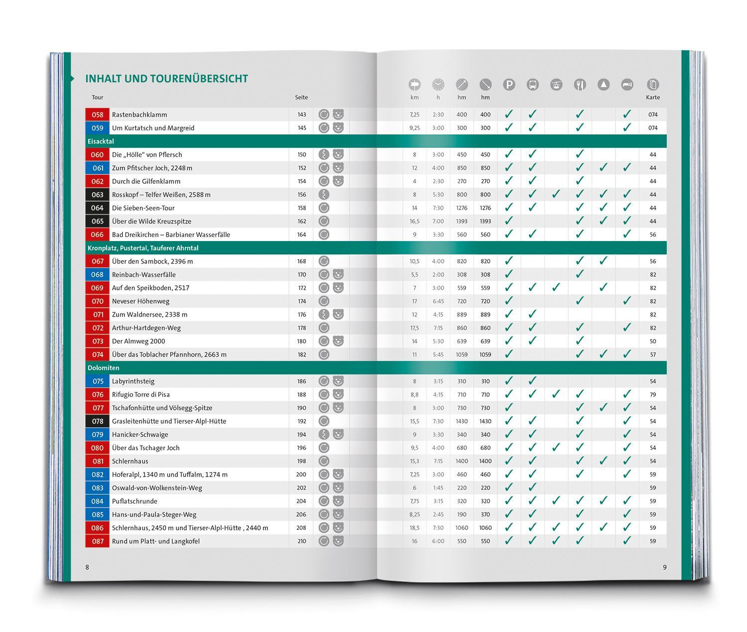 Bild: 9783991216421 | KOMPASS Wanderlust Südtirol | Taschenbuch | 288 S. | Deutsch | 2022