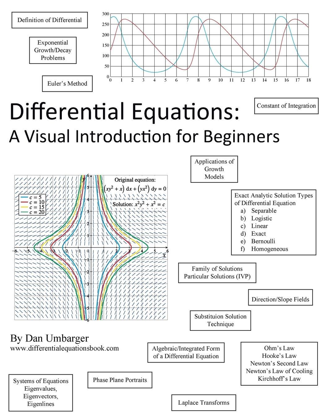 Cover: 9780983397366 | Differential Equations | A Visual Introduction for Beginners | Buch