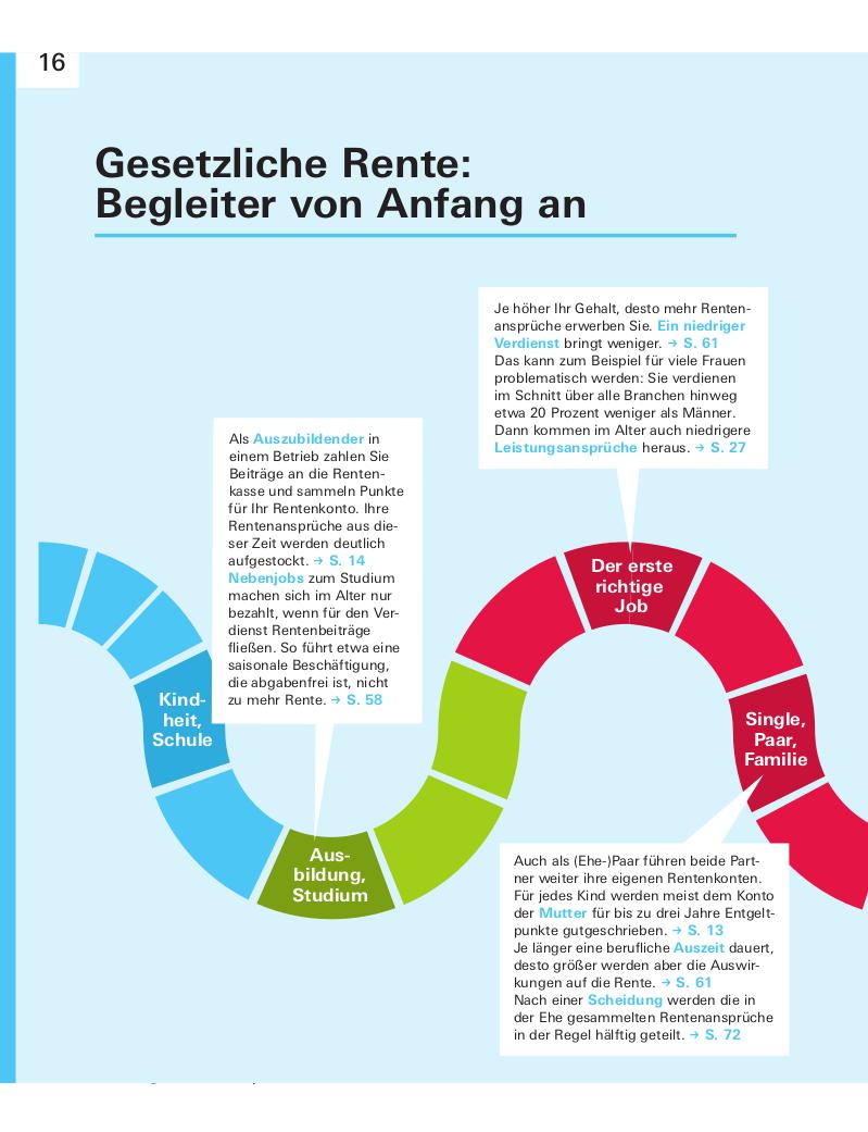 Bild: 9783747103807 | Meine Rente | Richtig planen, mehr rausholen | Isabell Pohlmann | Buch