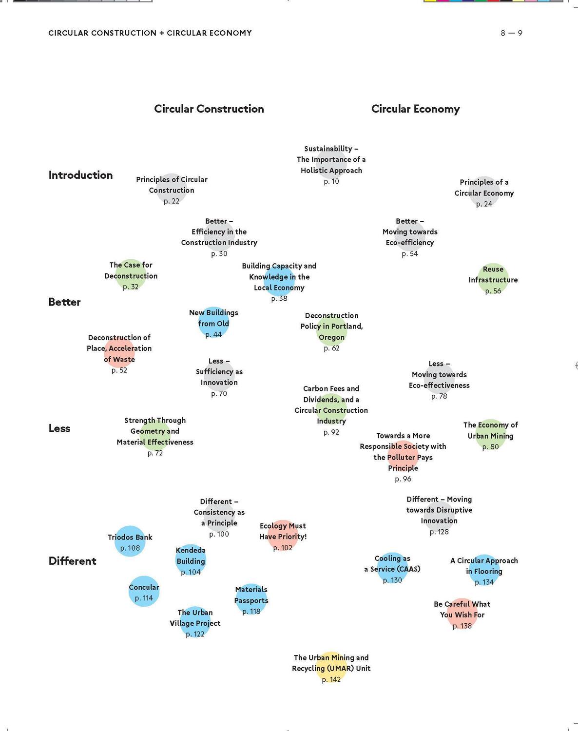 Bild: 9783035621099 | Building Better - Less - Different: Circular Construction and...