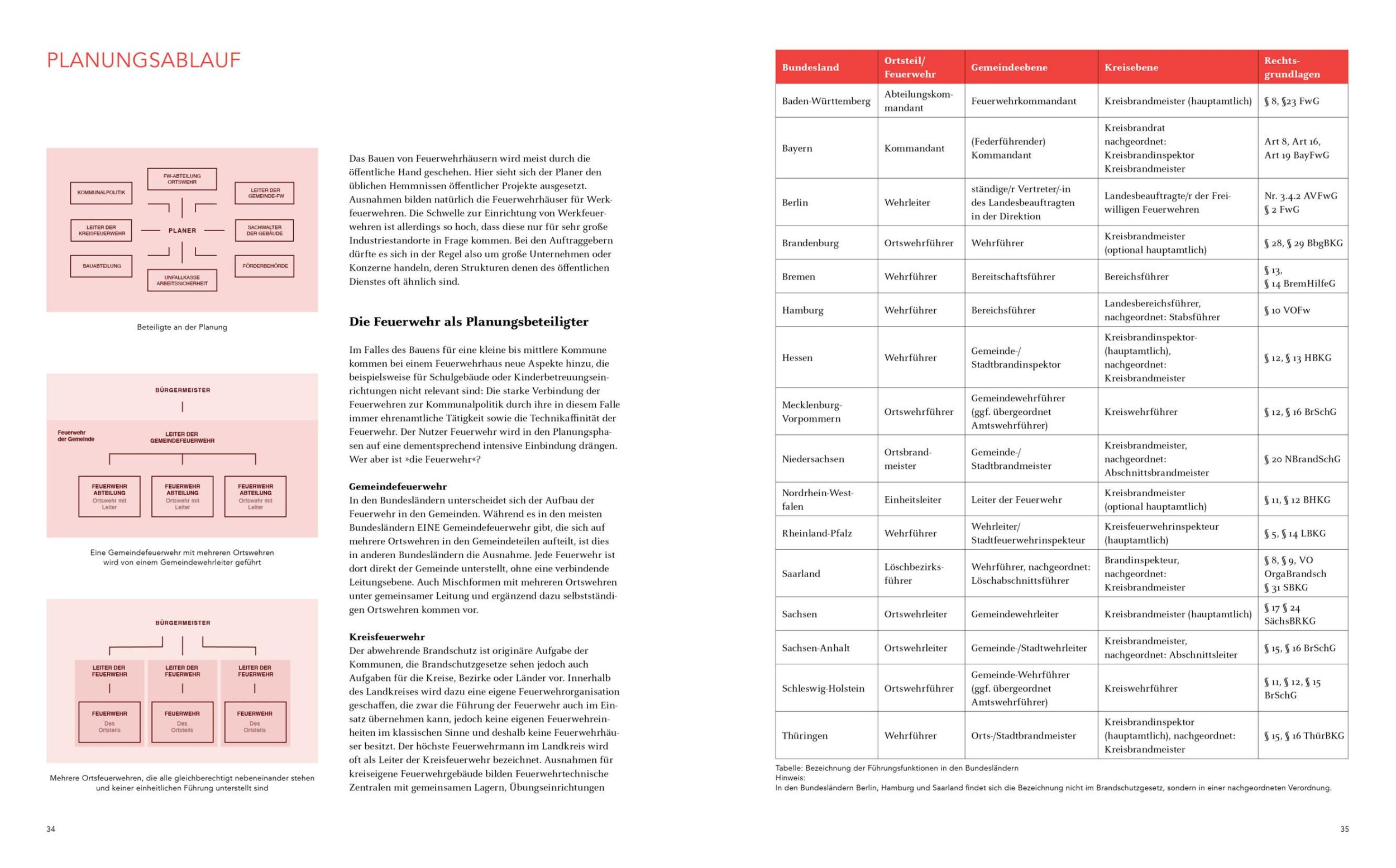 Bild: 9783869229195 | Feuerwehrbauten. Handbuch und Planungshilfe | Stefan Meidl (u. a.)