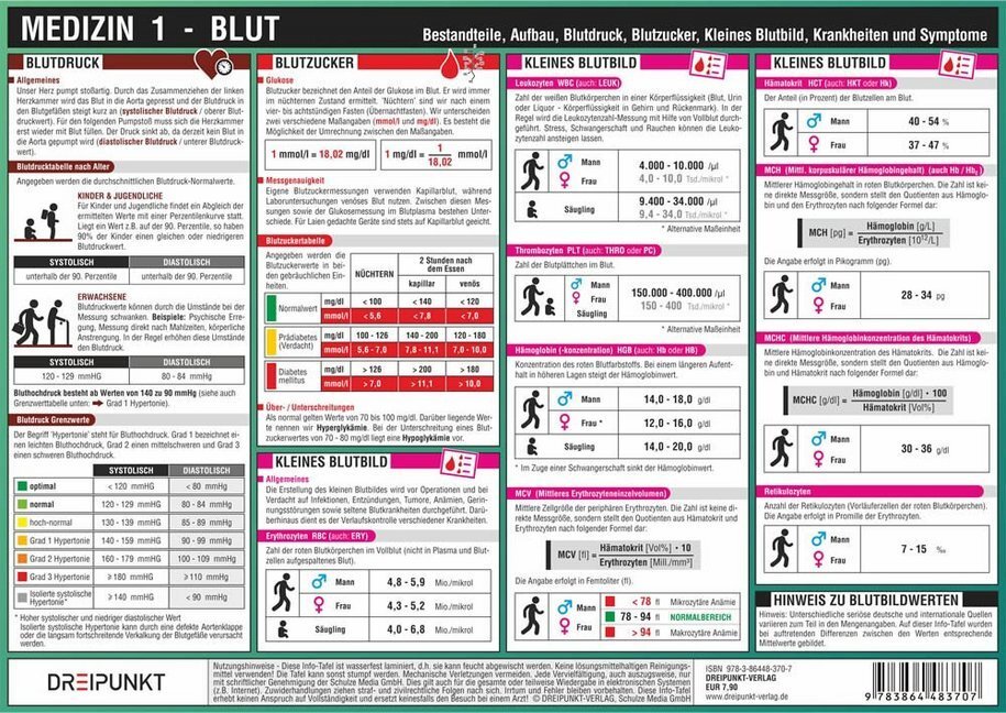 Cover: 9783864483707 | Medizin 1 - Blut, Infotafel | Michael Schulze | Poster | 2015