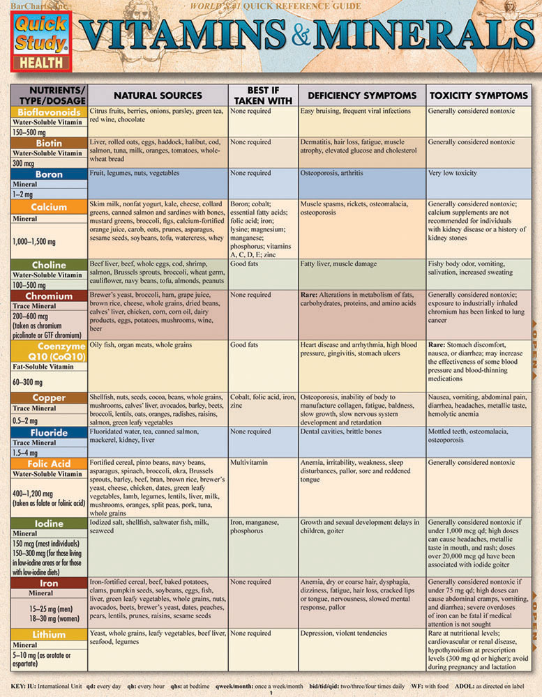 Cover: 9781423218432 | Vitamins &amp; Minerals | a QuickStudy Laminated Reference Guide | Linton