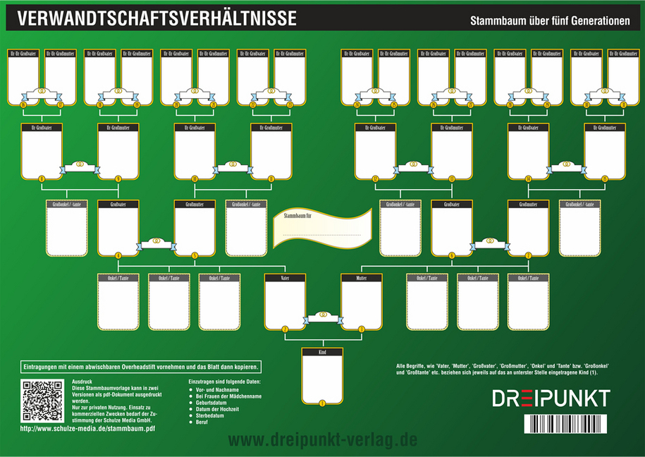 Bild: 9783864483400 | Verwandtschaftsverhältnisse, Infotafel | Michael Schulze | Stück