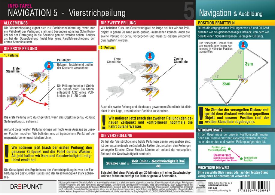 Bild: 9783934705913 | Tafel-Set Navigation, 7 Info-Tafeln | Michael Schulze | Stück | 2014
